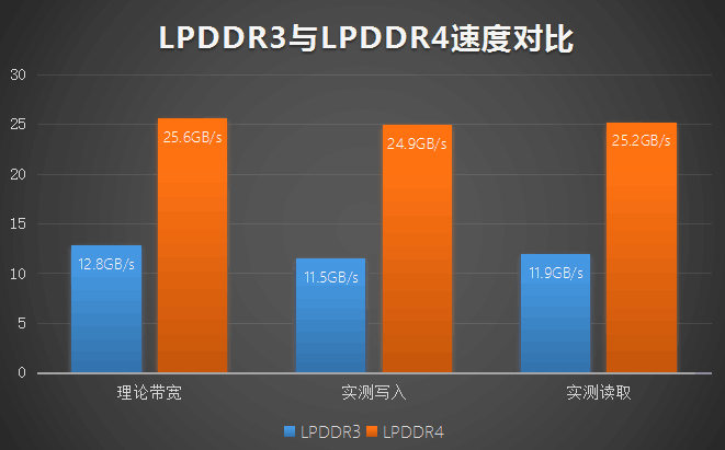 处理器