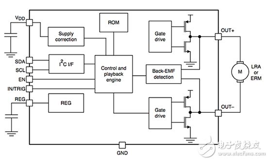DRV2605L-Q1 haptic driver from Texas Instruments Texas Instruments DRV2605L-Q1 触觉驱动器的简化框图