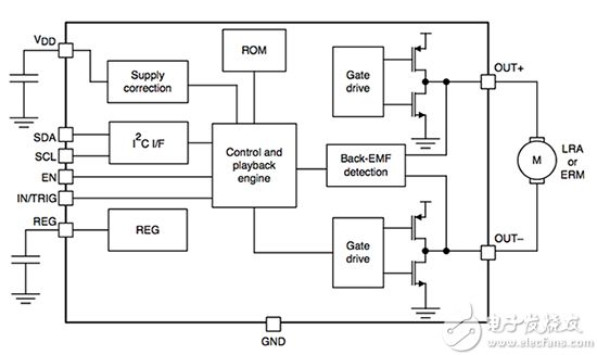 Texas Instruments DRV2605L-Q1 触觉驱动器的简化框图