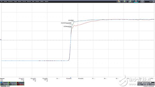 Teledyne LeCroy 示波器对快速边沿的响应曲线图（单击查看全尺寸图片）