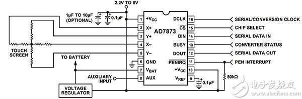 電阻式觸摸屏設計中的 Analog Devices AD7873 原理圖
