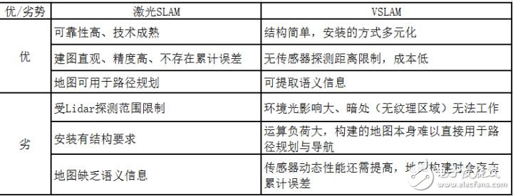 服务机器人技术介绍