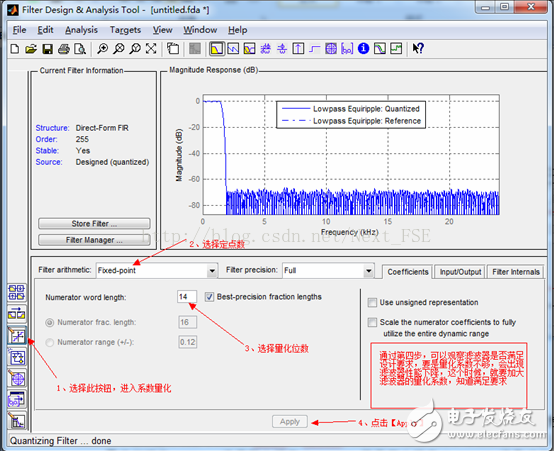 FPGA