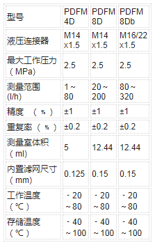 燃油