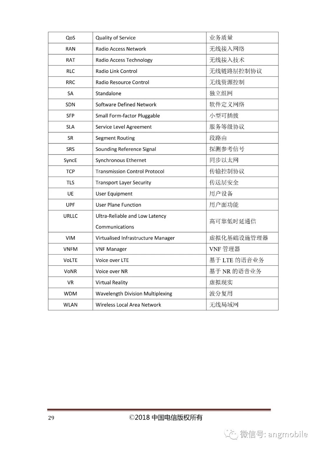中国电信5G目标网络架构和《中国电信5G技术白皮书》白皮书全文