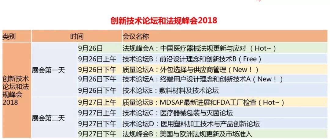 中国医疗器械法规都更新了啥?这里有你想知道的