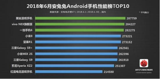 һAndroidֻܰ¯߾Ӱףvivo NEXڶ