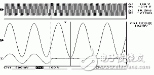 纯净正弦波在线式不间断逆变电源的设计方案
