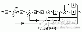 纯净正弦波在线式不间断逆变电源的设计方案