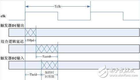 亚稳态