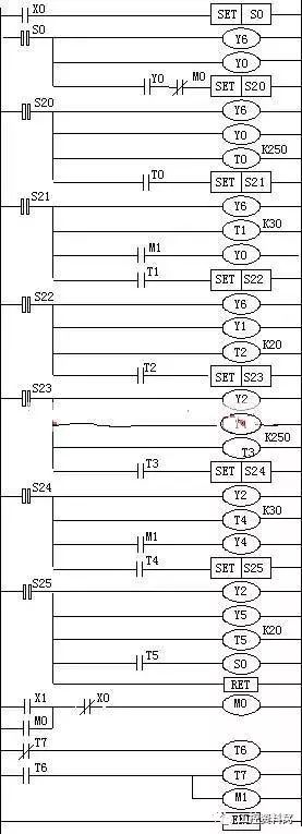 如何利用步進梯形指令單流程編程實現的交通燈控制系統詳細資料概述