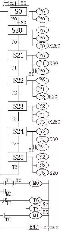 如何利用步進(jìn)梯形指令單流程編程實(shí)現(xiàn)的交通燈控制系統(tǒng)詳細(xì)資料概述