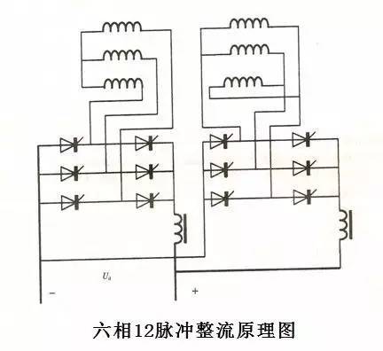 自动控制