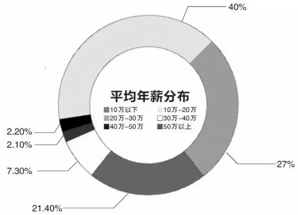 “中国芯”要想发展，最后靠的还是人才