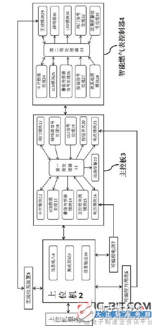 【新专利介绍】一种对智能燃气表控制器进行集成测试的系统