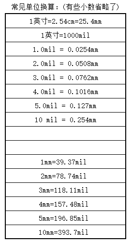 PCB中常用快捷鍵BGA扇出注意事項及常見的單位換算資料概述