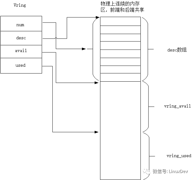 信号