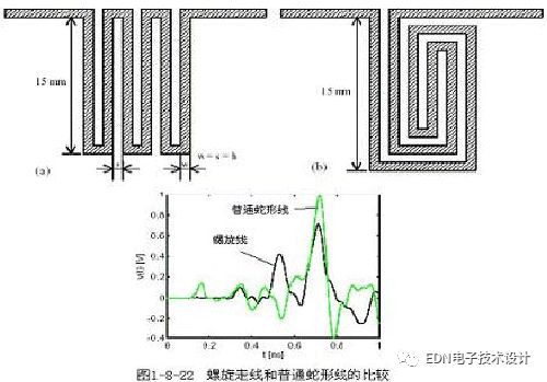 PCB设计