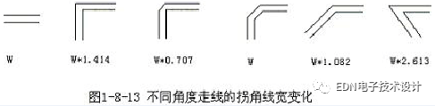 PCB設計中布線的介紹從直角走線，差分走線，蛇形線等三個方面來概述