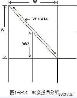 PCB設計中布線的介紹從直角走線，差分走線，蛇形線等三個方面來概述