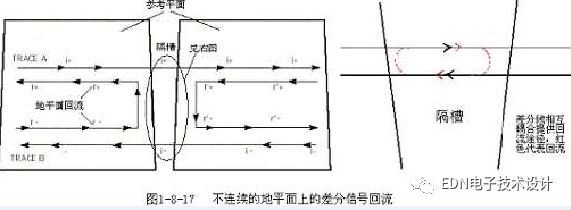 PCB设计中布线的介绍从直角走线，差分走线，蛇形线等三个方面来概述