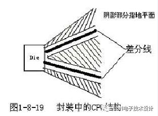 PCB设计中布线的介绍从直角走线，差分走线，蛇形线等三个方面来概述