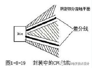 PCB設計中布線的介紹從直角走線，差分走線，蛇形線等三個方面來概述