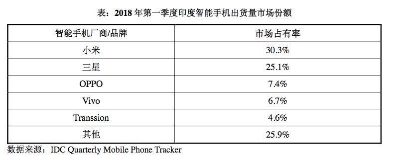 华为“低价”强攻印度市场做准备，将迎战小米