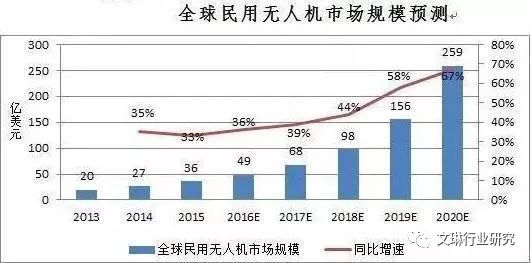 多旋翼无人机