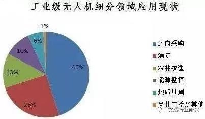 多旋翼无人机