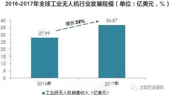 多旋翼无人机