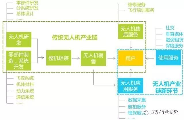 多旋翼无人机