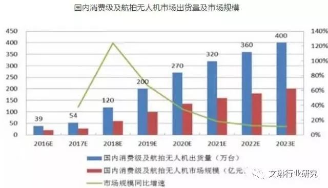 无人机的原理介绍，为什么要发展无人机,无人机行业研究报告详细概述