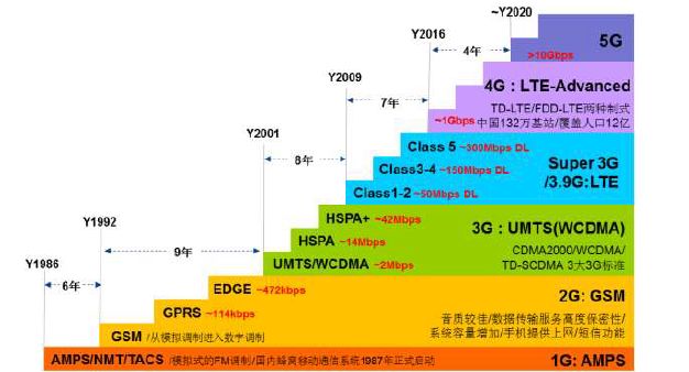 我国PCB产业链迅速发展,5G为什么带动PCB发展热潮,PCB产业分析