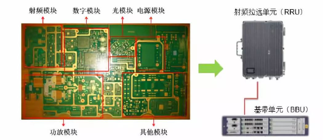 我国PCB产业链迅速发展,5G为什么带动PCB发展热潮,PCB产业分析