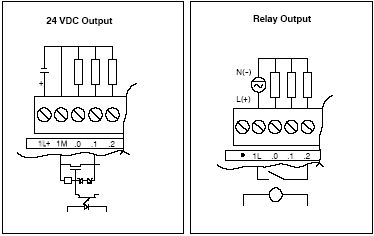 S7-200的介绍和S7-200 CPU的输入,输出接线图