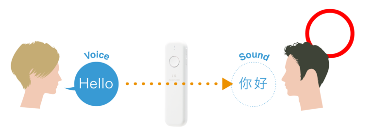 为什么说具有语言处理能力是物联网智能设备的未来详细解答