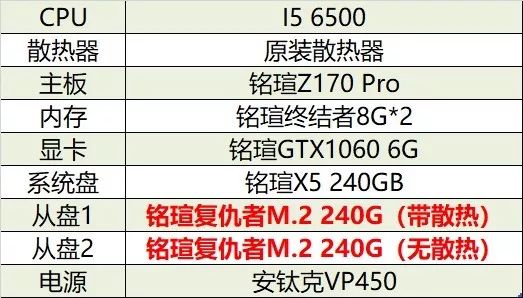 铭瑄NVME固态硬盘系列重磅升级,可有效降温3℃