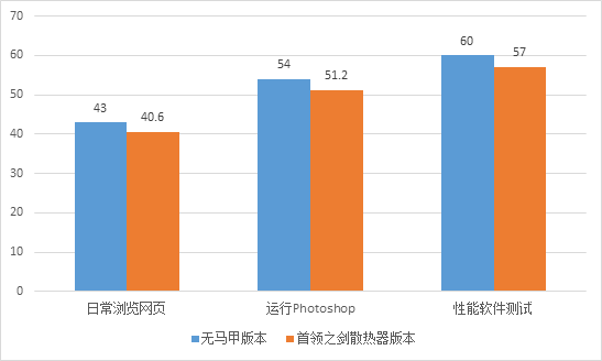 铭瑄NVME固态硬盘系列重磅升级,可有效降温3℃