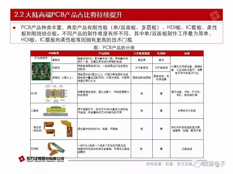 汽车电子