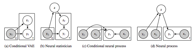 DeepMind