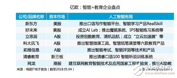 怎样才能真正的实现“AI+教育”？