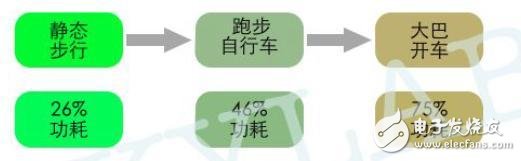 体积小及超低功耗的定位模块和方案，拥有多种定位模式