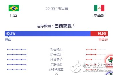 繼AI大戰李世石后，AI與韓喬生進行世界杯預測戰