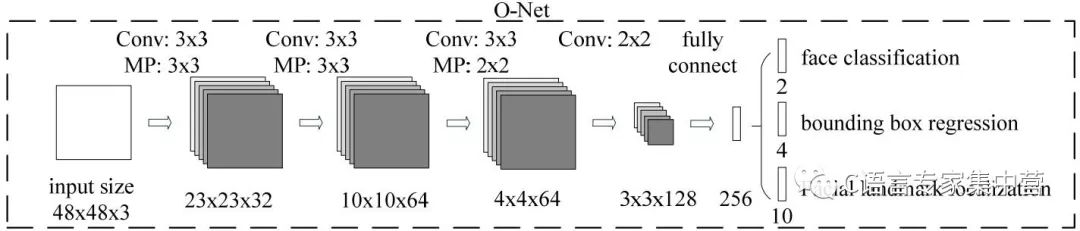 MTCNN人臉檢測的詳細介紹及完整C++代碼你能學會嗎？