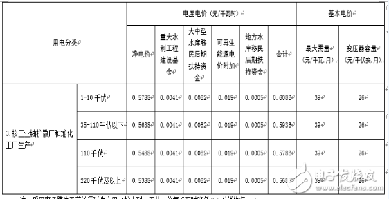 江西电网再将电价，一般工商业及其它用电每千瓦时降低1.81分