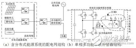 主动配电网多功能串联补偿器的MFSC多功能可行性