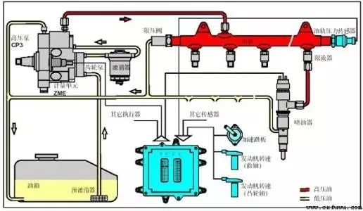 油耗仪如何测量燃油消耗量？几种常用油耗仪测量技术的对比