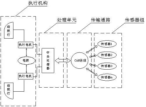 安全系统