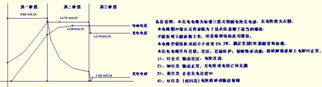 9个开关电源实际项目分享，原理图浅析